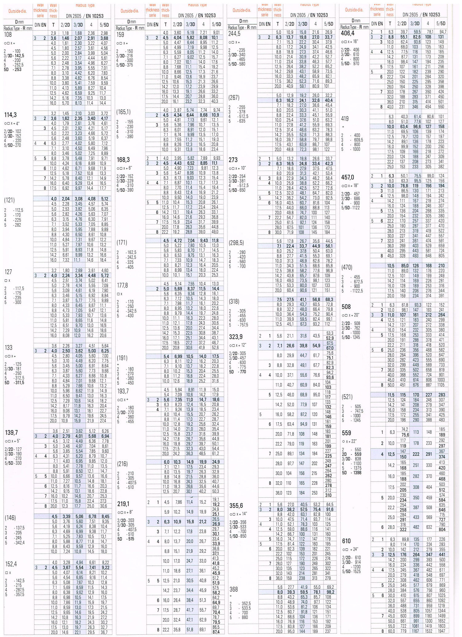 Excellent product performance (2)